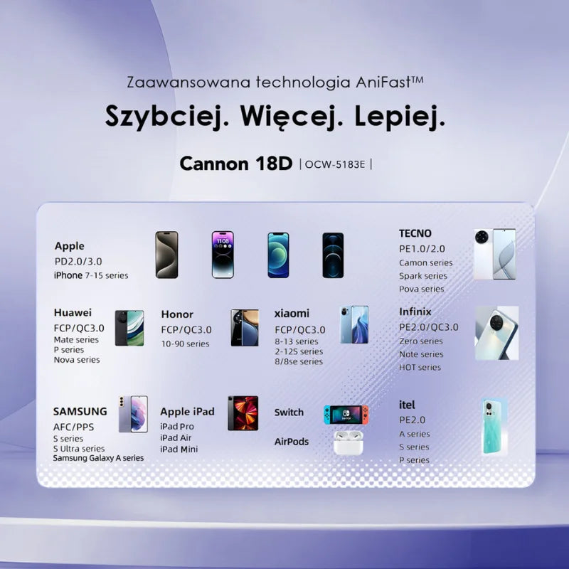 Cannon 18D USB-A + USB-C 18W