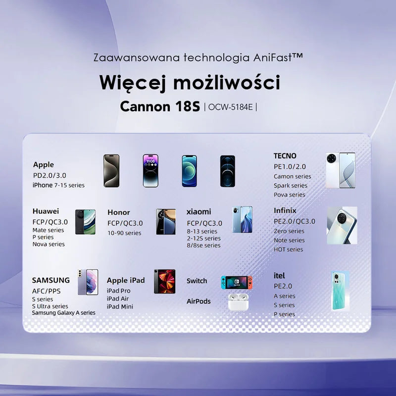 Cannon 18S USB-A 18W