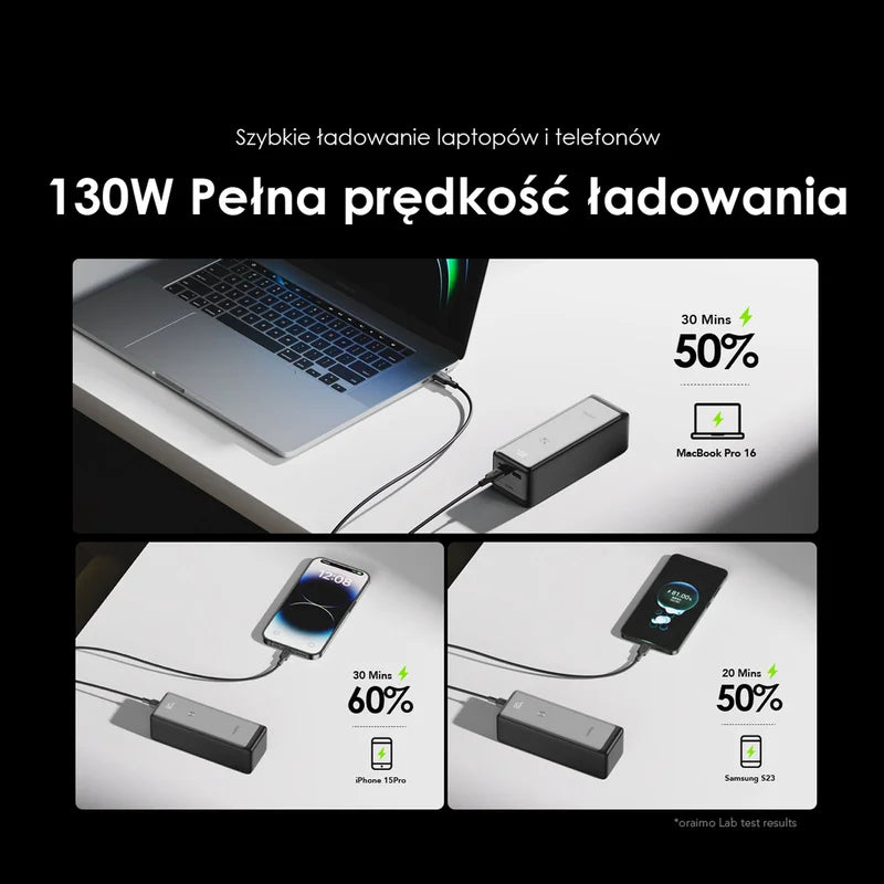 PowerJet 130 – 130W 27600mAh, Laptop, Telefon - Fast Charging