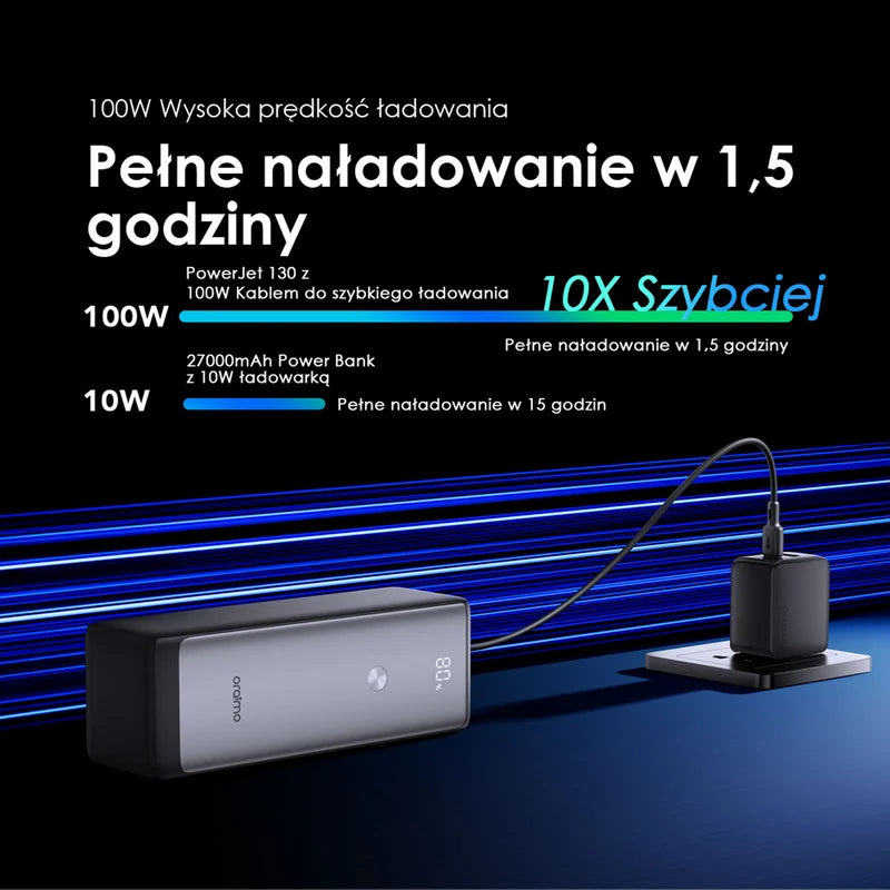 PowerJet 130 – 130W 27600mAh, Laptop, Telefon - Fast Charging