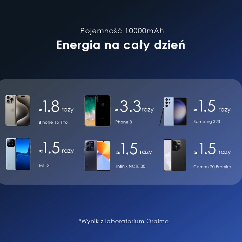 MagPower 15 – Magnetyczny Magsafe 10000mAh Powerbank 15W kabel & 22.5W Wired Charging