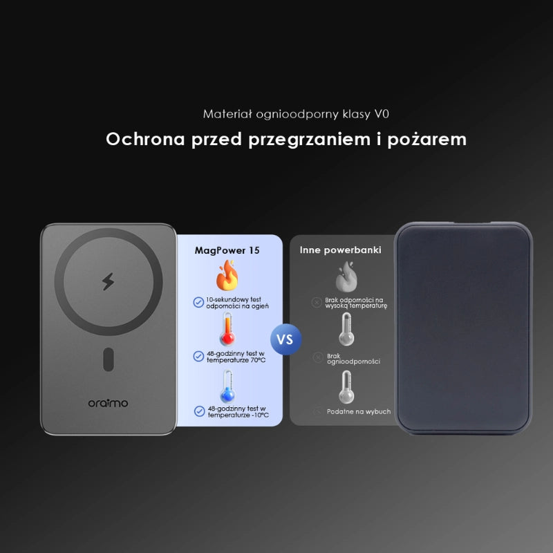 MagPower 15 – Magnetyczny Magsafe 10000mAh Powerbank 15W kabel & 22.5W Wired Charging