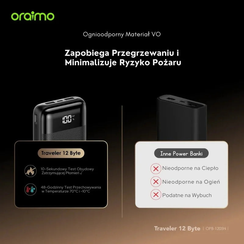 Traveler 12 Byte – 20000mAh Powerbank, LED Wyświetlacz & 12W Fast Charging