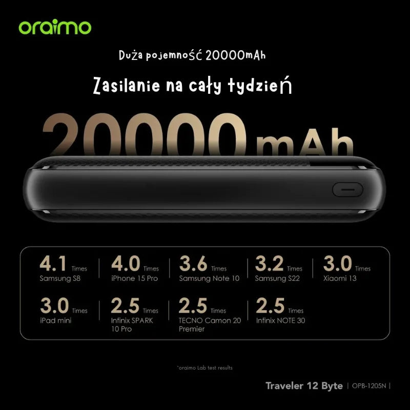 Traveler 12 Byte – 20000mAh Powerbank, LED Wyświetlacz & 12W Fast Charging