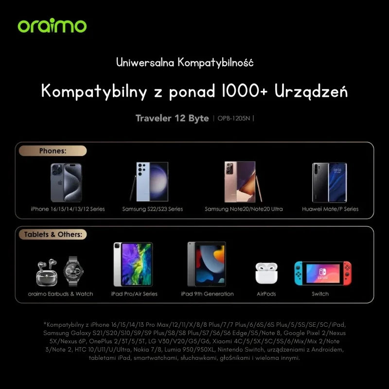 Traveler 12 Byte – 20000mAh Powerbank, LED Wyświetlacz & 12W Fast Charging