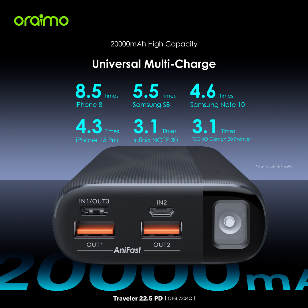 Traveler 22.5 PD – 20000mAh Powerbank, Latarka LED & 22.5W Fast Charging